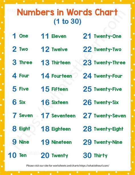 1 to 30 in words|Number Names 1 to 30 (Definition, Properties, Examples) .